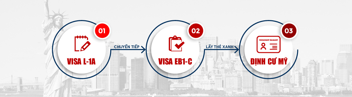 Định cư mỹ theo visa L1A/EB1C